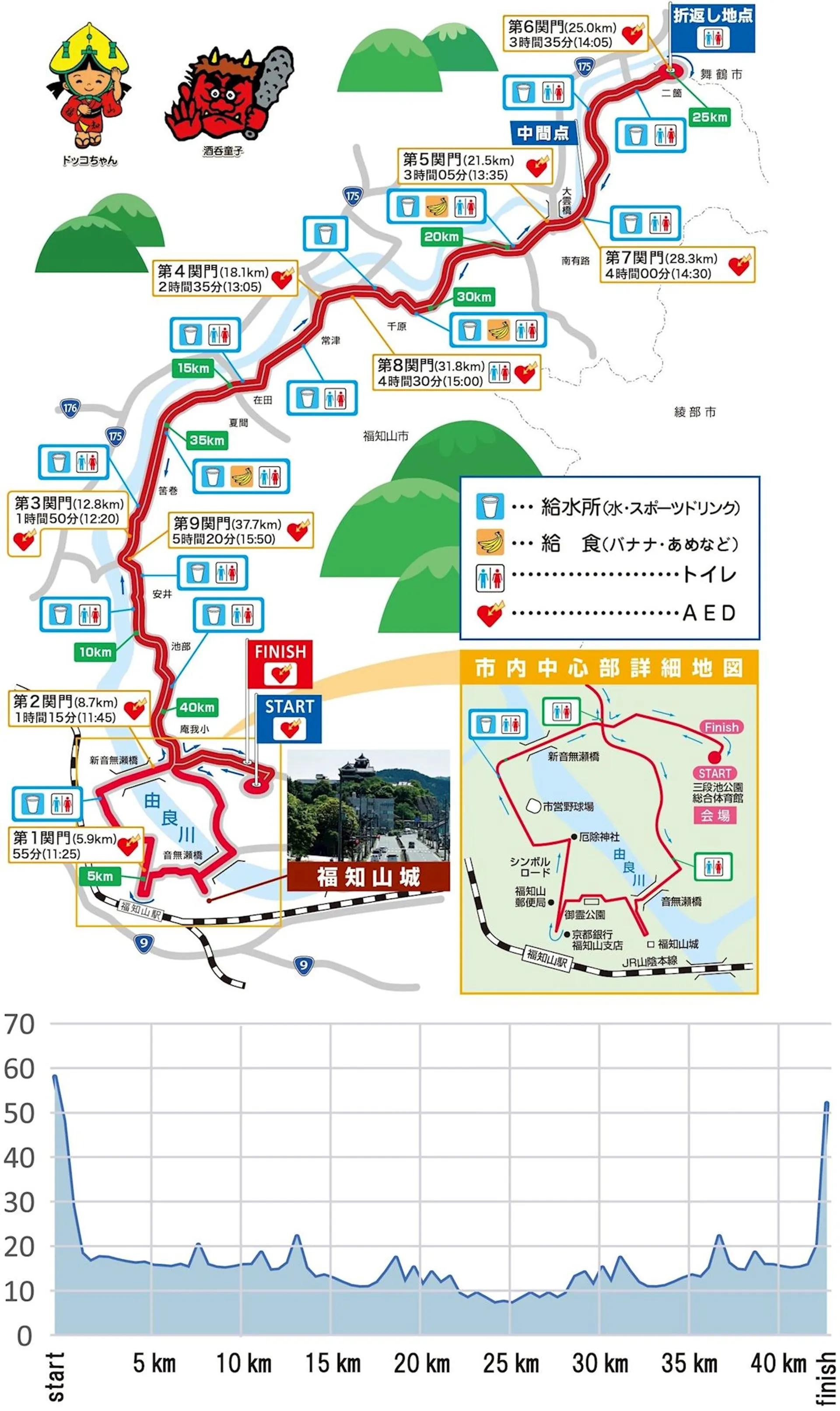 route map